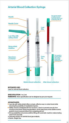 Медицинские шприцы и замок устранимое 1ml 3ml 21G 22G Luer игл